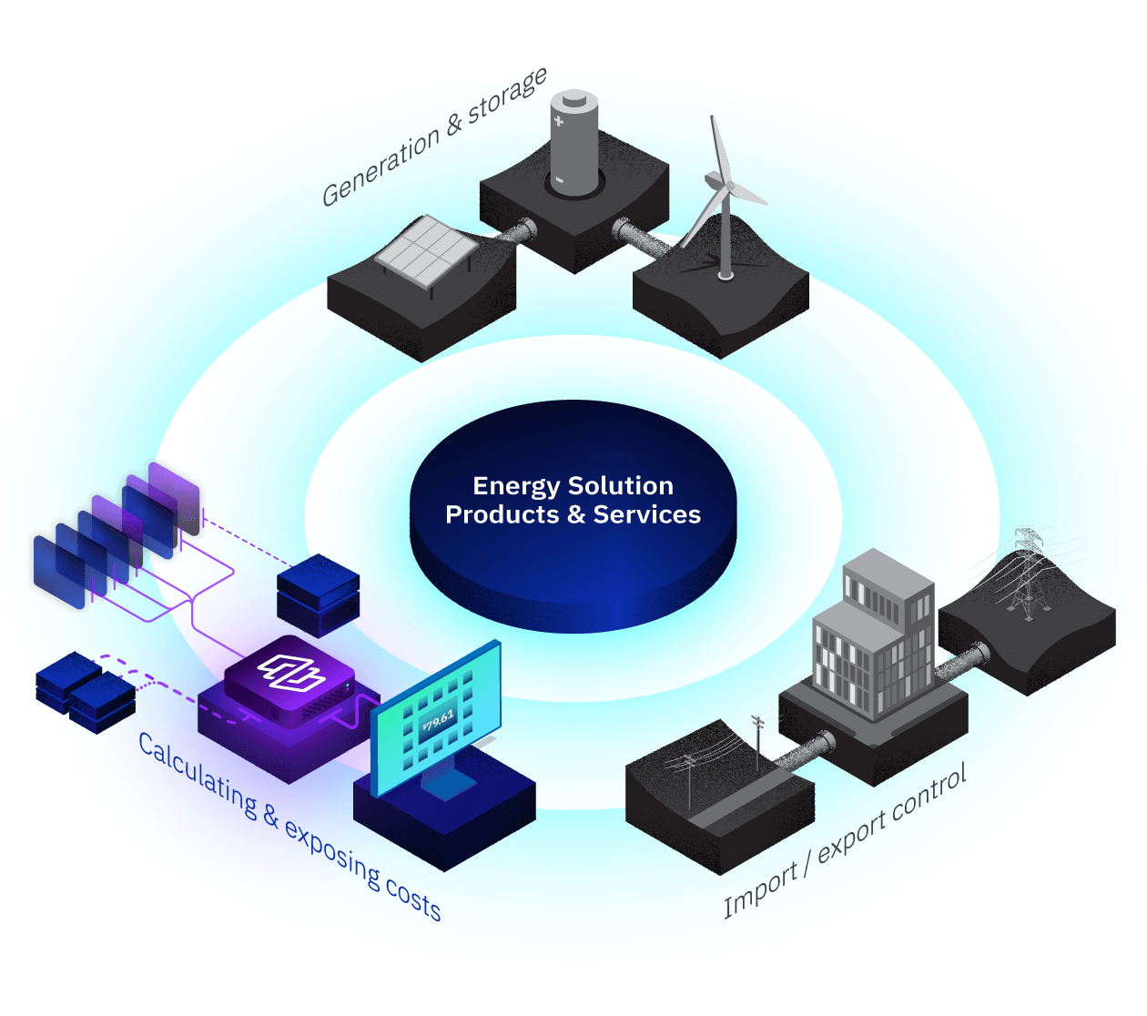 20231103-Energy-Ecosystem-Diagram-1